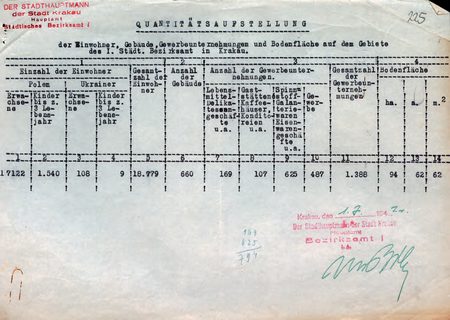 Z akt Starostwa Miejskiego Krakowskiego Zbiórka metali w obwodach 1940; Zakwaterowanie
wojska 1940; Zestawienia ludności, domów i warsztatów 1943; Spis sklepów żydowskich
w obrębie plant 1940 dokument z 1942 roku – sporządzona przez kierownika Ludwika
Bialikiewicza statystyka dotycząca podległego Obwodu
(Archiwum Narodowe w Krakowie, sygn. SMKr 78, s. 225)