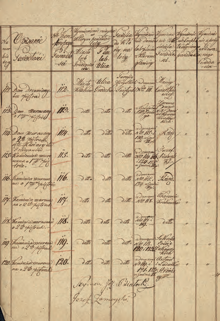 Z Księgi gruntowej Krakowa – vol. antiqua Gmina I strony ze sporządzonego w 1821 r. i podpisanego
przez wójta Szymona Białeckiego Wykazu statystycznego wszelkich realności w Gminie I-wszy Miasta
Wolnego Krakowa znaydujących się do ułożenia katastru hypotecznego służyć maiący
(Archiwum Narodowe w Krakowie, sygn. rkps dok. dep. 224, nlb)