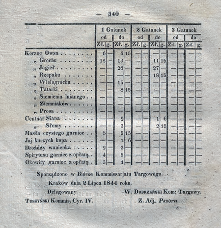 Urzędowe obwieszczenie z 1844 r. o cenach na publicznej targowicy w Krakowie, podpisane –
obok komisarza targowego – przez komisarza cyrkułowego Józefa Tuszyńskiego
(DzRzWMK 1844, nr 51–56, s. 336, 340)