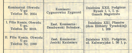 Zastępca komisarza Kazimierz Jasicki w spisie personelu magistrackiego w zestawieniu
Szematyzm Krakowski – Reprezentacja miasta Krakowa – stan na rok 1916
(Kalendarz Czecha 1917, s. 105)