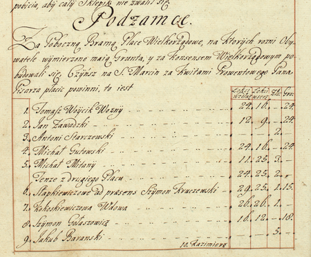 Z Inwentarza Wielkorządów Krakowskich z 1739 roku: początkowy fragment otwierający spis dotyczący
jurydyki Podzamcze (Archiwum Narodowe w Krakowie, sygn. IT 57, s. 174)