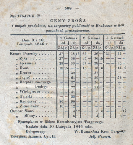 Urzędowe obwieszczenie z 1845 r. o cenach na publicznej targowicy w Krakowie, podpisane –
obok komisarza targowego – przez komisarza Józefa Tuszyńskiego
(DzRzWMK 1846, nr 126, s. 508)