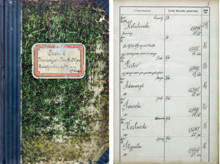 Przód okładziny i przykładowa strona dziennika podawczego prowadzonego
w Komisariacie Obwodu IV w roku 1916
(Archiwum Narodowe w Krakowie, sygn. Kr 4703, okładzina, s. 3)