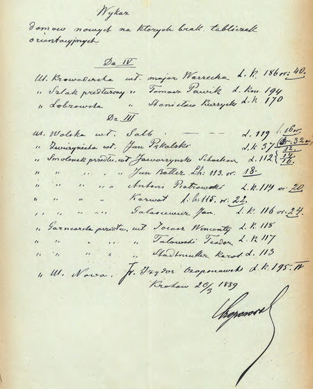 Z akt magistrackich Tabliczki orientacyjne dla budynków od roku 1877 do 1892 roku wykaz nowych domów, na których brak
tabliczek orientacyjnych, sporządzony w 1889 r. przez komisarza Franciszka Izydora Czoponowskiego
(Archiwum Narodowe w Krakowie, sygn. Kr 7534, nlb)