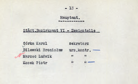 Z akt Zarządu Miejskiego w Krakowie Etaty urzędnicze, listy starszeństwa, wykazy pracowników,
podwyżki 1938–1942 fragment pochodzącego z 1942 r. wykazu pracowników Zarządu Miejskiego
m. Krakowa – zestawienie dotyczące etatów w Miejskim Urzędzie Obwodowym VI oraz jego Ekspozyturze VI/2;
w Ekspozyturze tej na pierwszej pozycji kierownik Karol Górka w urzędniczej randze sekretarza
(Archiwum Narodowe w Krakowie, sygn. Kr 6239, nlb)