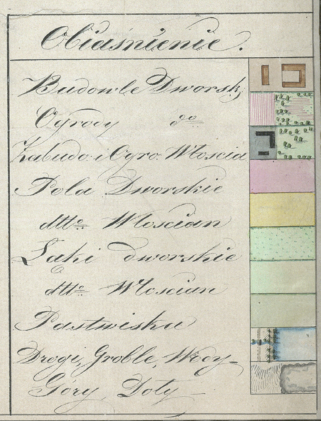 Z Archiwum Wolnego Miasta Krakowa mapa wsi Olszanica zdjęta w 1820 roku przez Wincentego Jarockiego, geometrę rządowego Królestwa
Polskiego i Rzeczypospolitej Krakowskiej, i przekazana w 1834 roku przez geometrę Karola Bełcikowskiego Komisji Włościańskiej Wolnego
Miasta Krakowa prowadzącej prace przygotowujące uwłaszczenie chłopów – oraz powiększenia fragmentów legendy
(Archiwum Narodowe w Krakowie, sygn. 29/200/28)