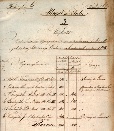 Zestawienie z dokumentu Projekt do etatu Rady m. Krakowa na rok
administracyjny 1850 dotyczące kosztów dodatków mieszkaniowych –
w preliminarzu uwzględniono p.o. komisarza Feliksa Skarbińskiego
(Archiwum Narodowe w Krakowie, sygn. IT 709, nlb)